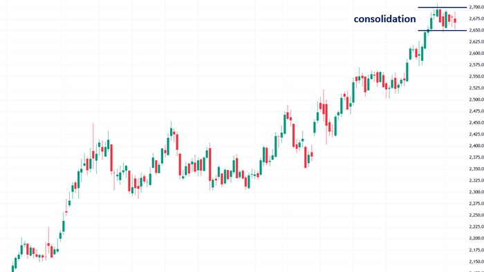 NextImg:Gold's Bull Market Persists Under The Surface Despite Recent Stagnation