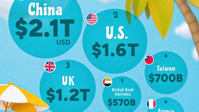 NextImg:Which Countries Are Stashing The Most Wealth Offshore?
