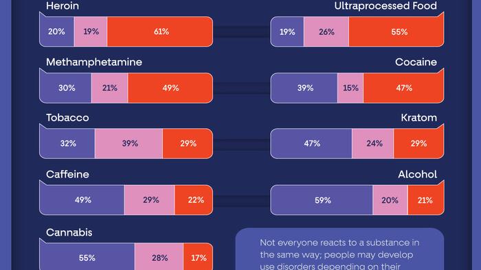 NextImg:Visualizing The Severity And Prevalence Of Addictive Substances