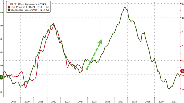 NextImg:Inflation Prints Hotter Than Expected After Big Fed Rate-Cut