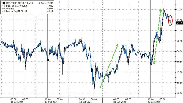 NextImg:WTI Holds Gains After API Reports Crude Build, Product Draws