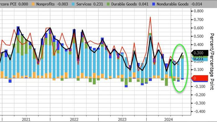 NextImg:Fed's Favorite Inflation Indicator Hotter Than Expected In September
