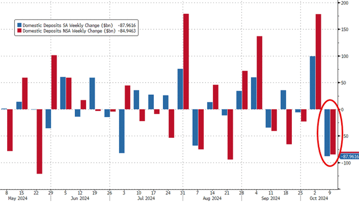 NextImg:US Banks Suffer Biggest Weekly Deposit Outflow Since SVB Crisis