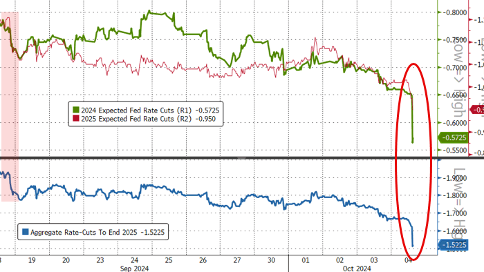 NextImg:Payrolls Reaction - Wow!!!!!