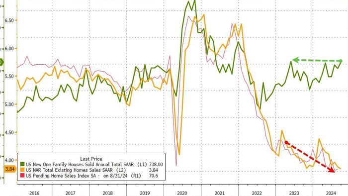NextImg:US New Home Sales Jumped In September As Rates Fell, But...