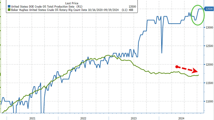 NextImg:WTI Holds Above $70 After Large Inventory Draws, Record US Production