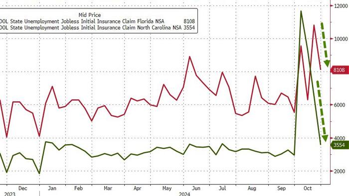 NextImg:Initial Jobless Claims Plunge To 6-Month-Lows