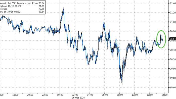 NextImg:WTI Rallies After API Reports Across-The-Board Inventory Draws