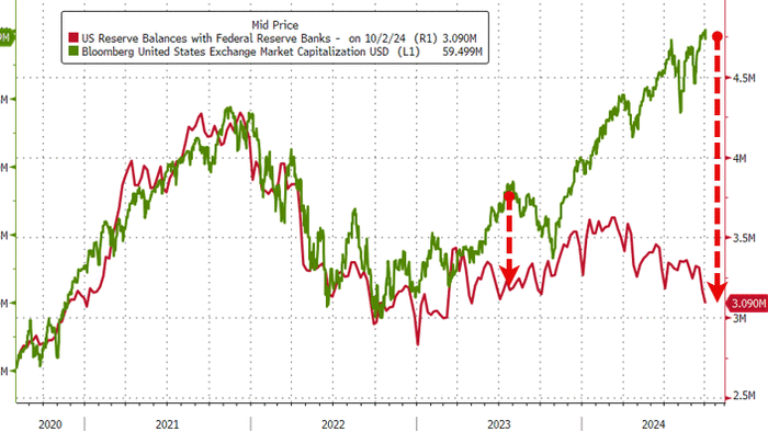 NextImg:US Banks See Further Deposit Outflows As Money-Market Fund Assets Hit Another New Record High