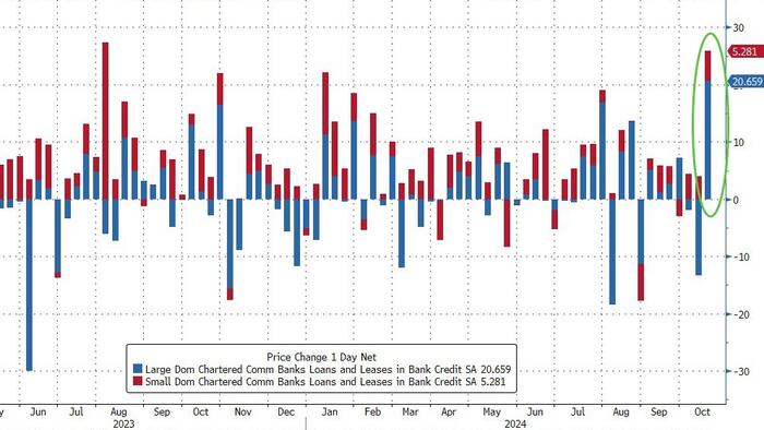 NextImg:Bank Deposits & Money-Markets See Huge Inflows As Tax-Day Passes