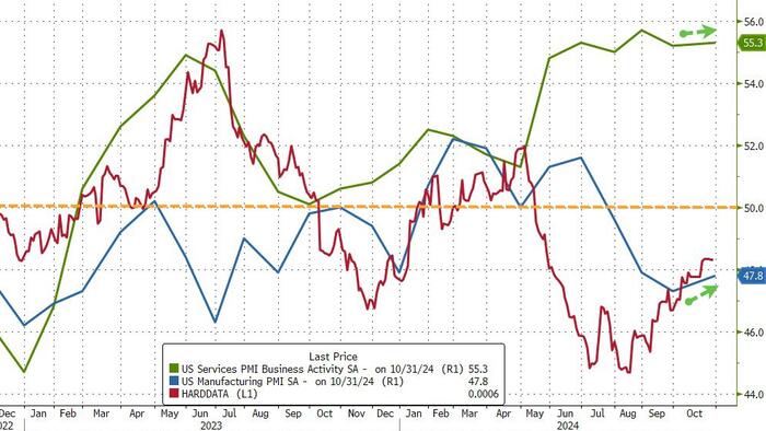 NextImg:"Firms Are Worried" - US Manufacturing Survey Signals 3rd Straight Month Of Contraction