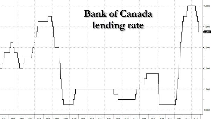 NextImg:Bank of Canada Slashes Rates For 4th Straight Month In Biggest Rate Cut Since Covid