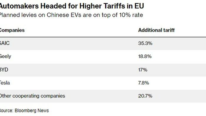 NextImg:EU Caves: Europe Seeks To Strike Deal With Chinese EV Makers That Avoids Tariffs