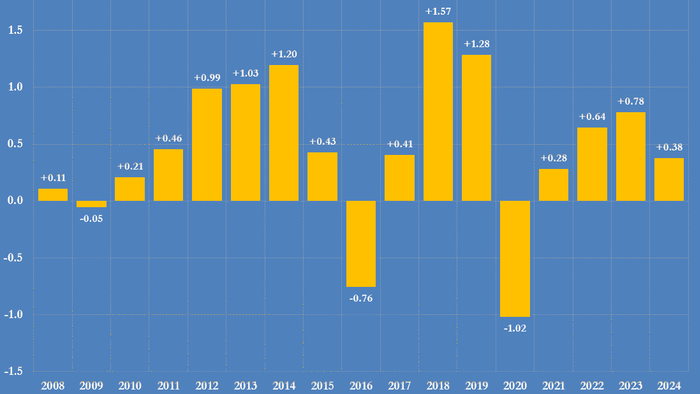 NextImg:US Oil And Gas Output Slide, Squeezed By Lower Prices