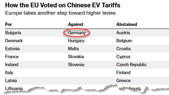 NextImg:China Is Successfully Driving A Wedge Between European Politicians