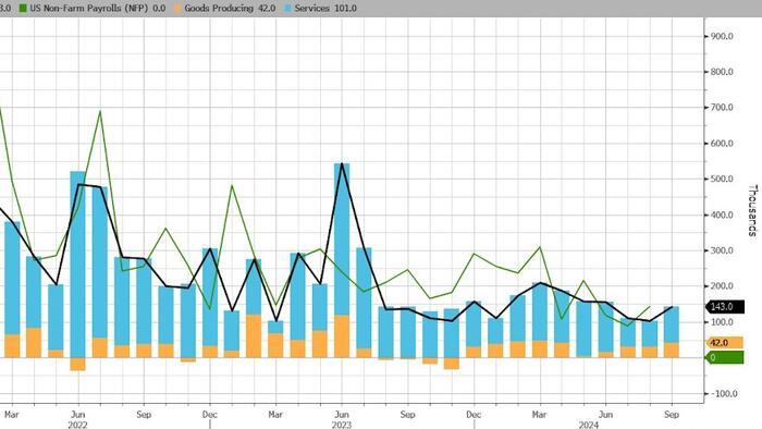 NextImg:ADP Employment Report Shows Strong Rebound In Jobs