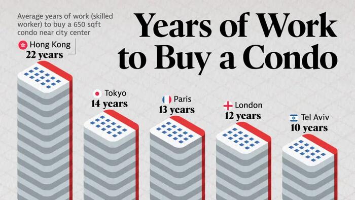 NextImg:How Many Years Does It Take To Save For A Condo?