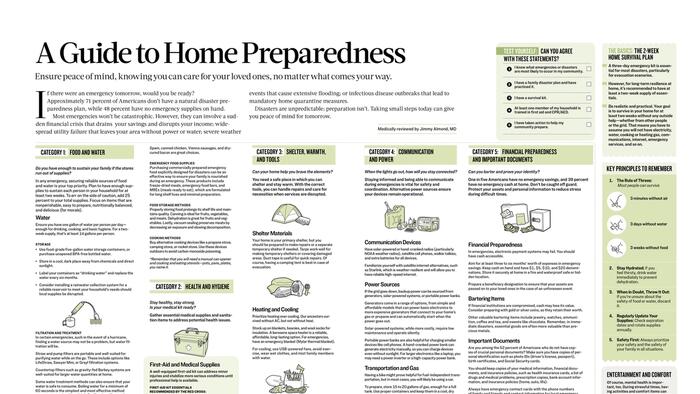 NextImg:Home Prep Guide: What You Need To Last 2 Weeks In An Emergency