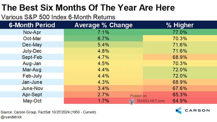 NextImg:Key Market Indicators For November 2024