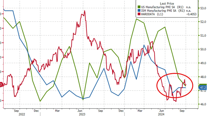 NextImg:US Manufacturing Surveys Signal Stagnation, Employment Weak