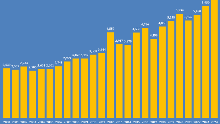 NextImg:US Electricity Generators Binge On Ultra-Cheap Gas