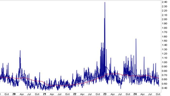 NextImg:The VIX And Market Climb: Should We Care?