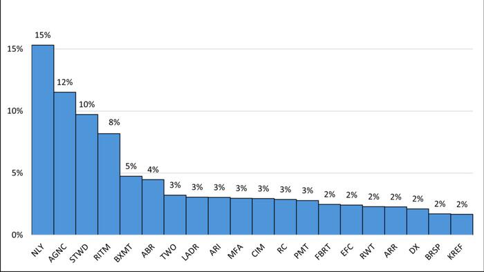NextImg:Analyzing Agency REITs