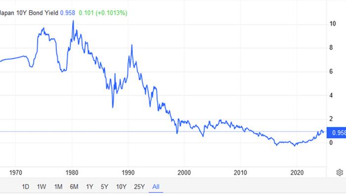 NextImg:Can Paul Tudor Jones And Stanley Druckenmiller Be Wrong?
