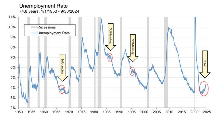 NextImg:On The Jobs Report And Recession