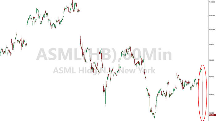 NextImg:"Insane Demand"? ASML Pukes After Dismal Third Quarter Results, Forecast Slashed