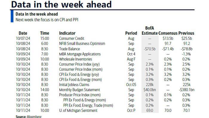 NextImg:Key Events This Week: CPI, PPI And Fed Speakers Galore