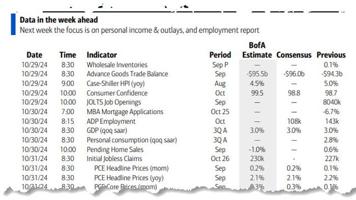 NextImg:Key Events This Extremely Busy Week: Jobs, JOLTS, PCE, GDP, And Peak Earnings 