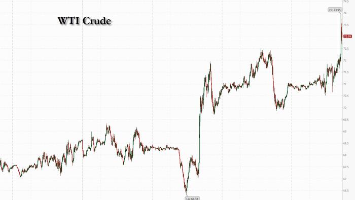 NextImg:Oil Surges On Report Biden "Discussing" Strike Of Iranian Oil Facilities