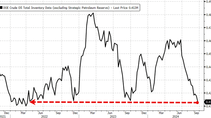 NextImg:WTI Extends Gains After API Reports Another Crude Inventory Draw