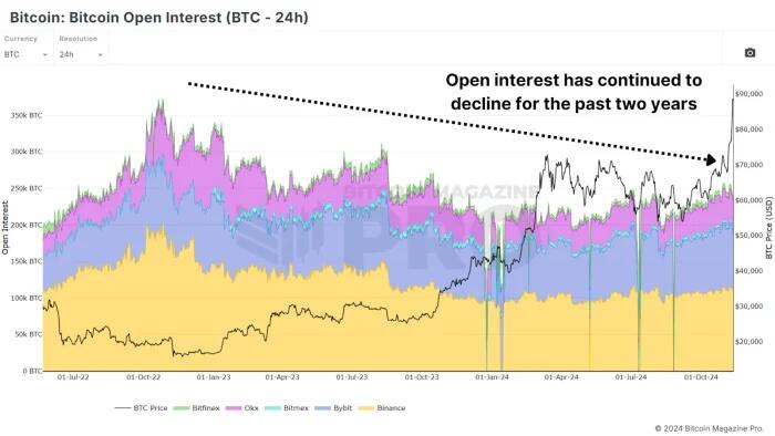 NextImg:Are Retail Investors Behind The Bitcoin Price Surge?