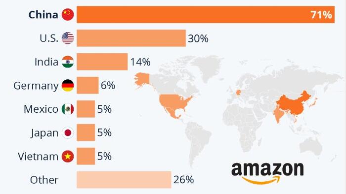 NextImg:Made In China, Sold On Amazon