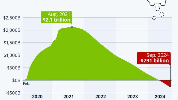 NextImg:Americans Have Burned Through Their Pandemic Savings