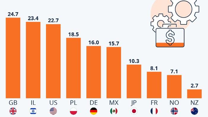 NextImg:Low-Wage Nations?
