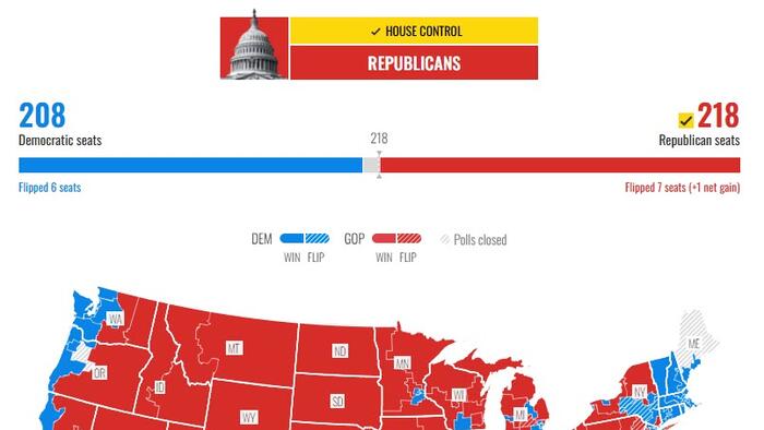 NextImg:Trump Completes Trifecta: Republicans Keep Control Of US House