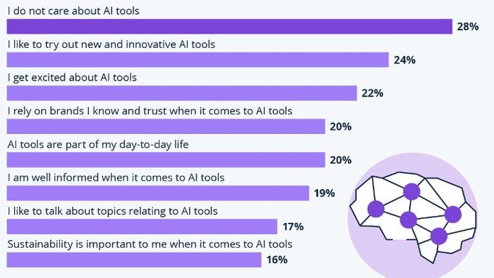 NextImg:Not Everyone's Excited About AI Tools