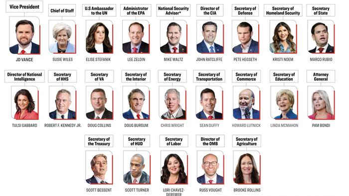 NextImg:Trump Completes Cabinet Picks In 'Fast Moving Process': Young... & Some 'Females'!