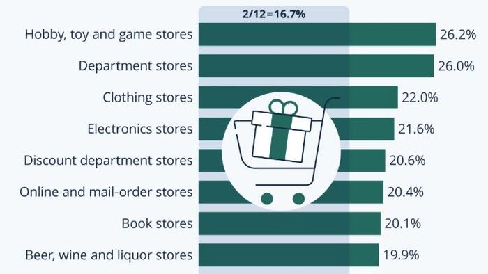 NextImg:How Important Is The Holiday Season For US Retailers?