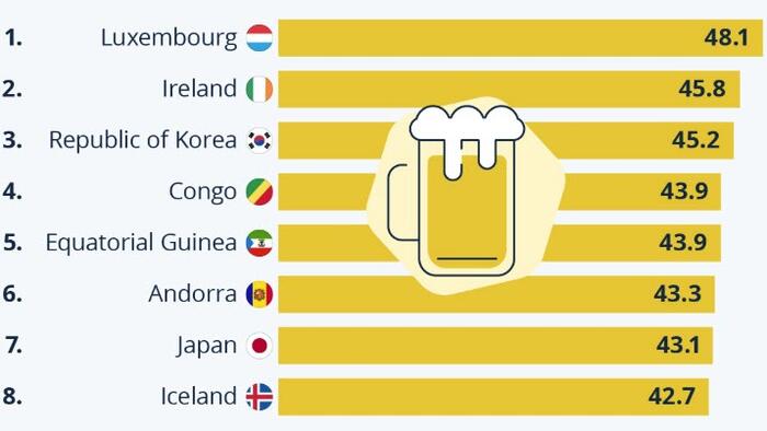 NextImg:These Are The World's Binge-Drinking-est Countries