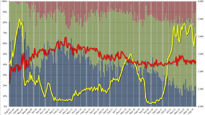 NextImg:Yields Hit Session High After 3Y Auction Tails Despite Stellar Foreign Demand