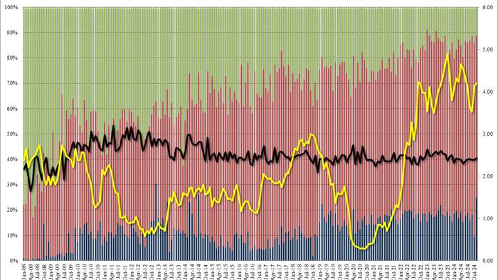NextImg:Solid 5Y Auction Sees Highest Direct Bid In A Decade