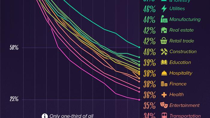 NextImg:Visualizing The Survival Rate Of US Businesses Over The Last Decade