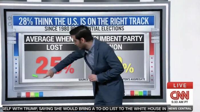 NextImg:CNN Admits Signs Are There For A Second Trump Term