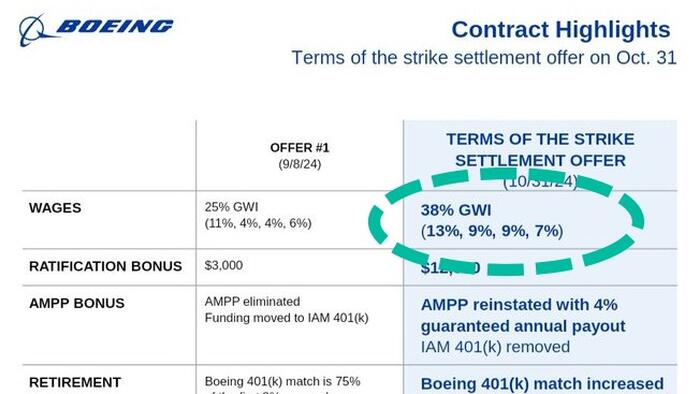 NextImg:Boeing Union Urges Members To "Lock In Gains" With New Labor Offer