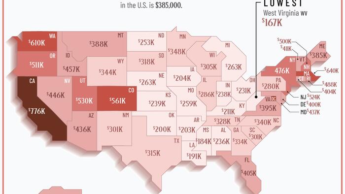 NextImg:This Is The Median Home Price In Each US State