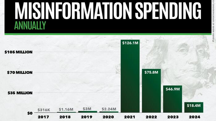 NextImg:Taxpayer Funded Censorship: How Government Is Using Your Tax Dollars To Silence Your Voice